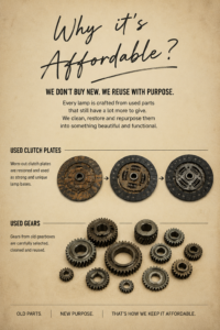 Infographic explaining how Desi Forge Co. upcycles old clutch plates and gearboxes to create affordable, handcrafted industrial decor.